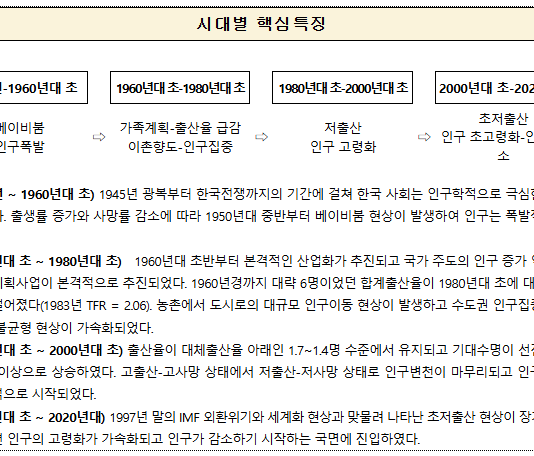 광복 80년, 통계로 본 한국 사회의 변화상
